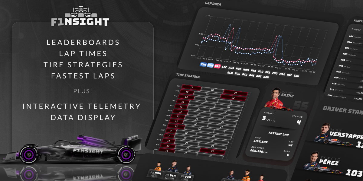 F1 watch